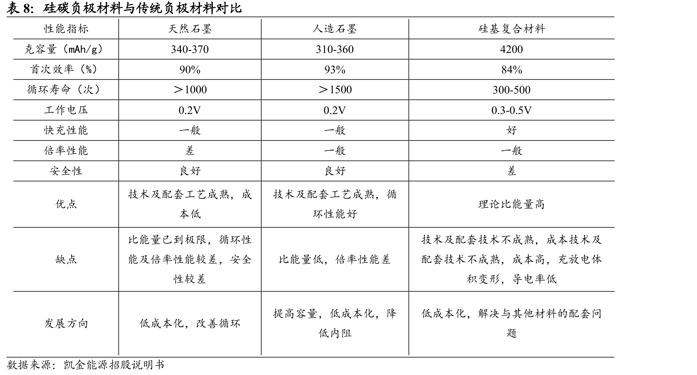生物质项目具体情况_第5页