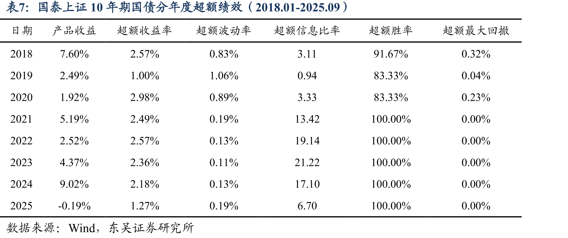 王玉女士在管产品基本信息（2025.09）_第4页