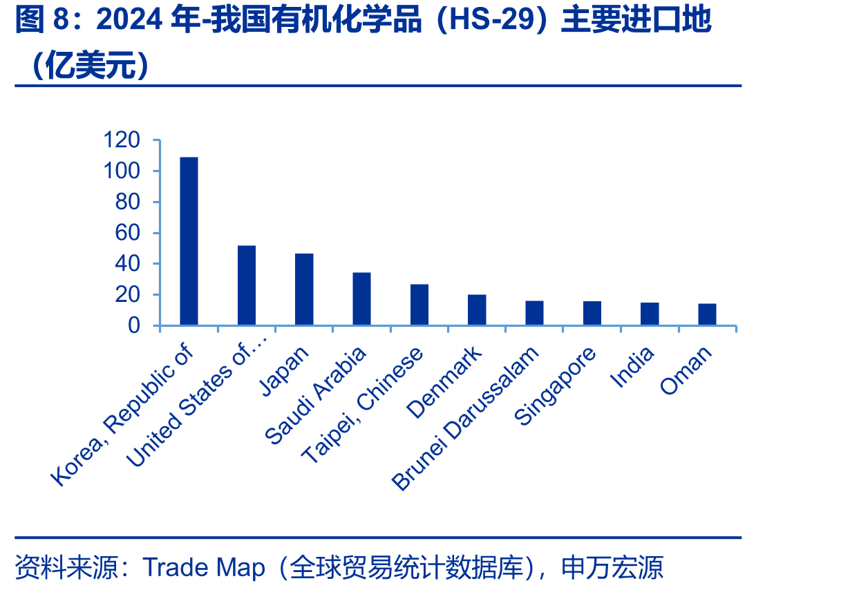 全球各主要区域（或国家）化工产业资本支出情况2013年vs2023年_第3页