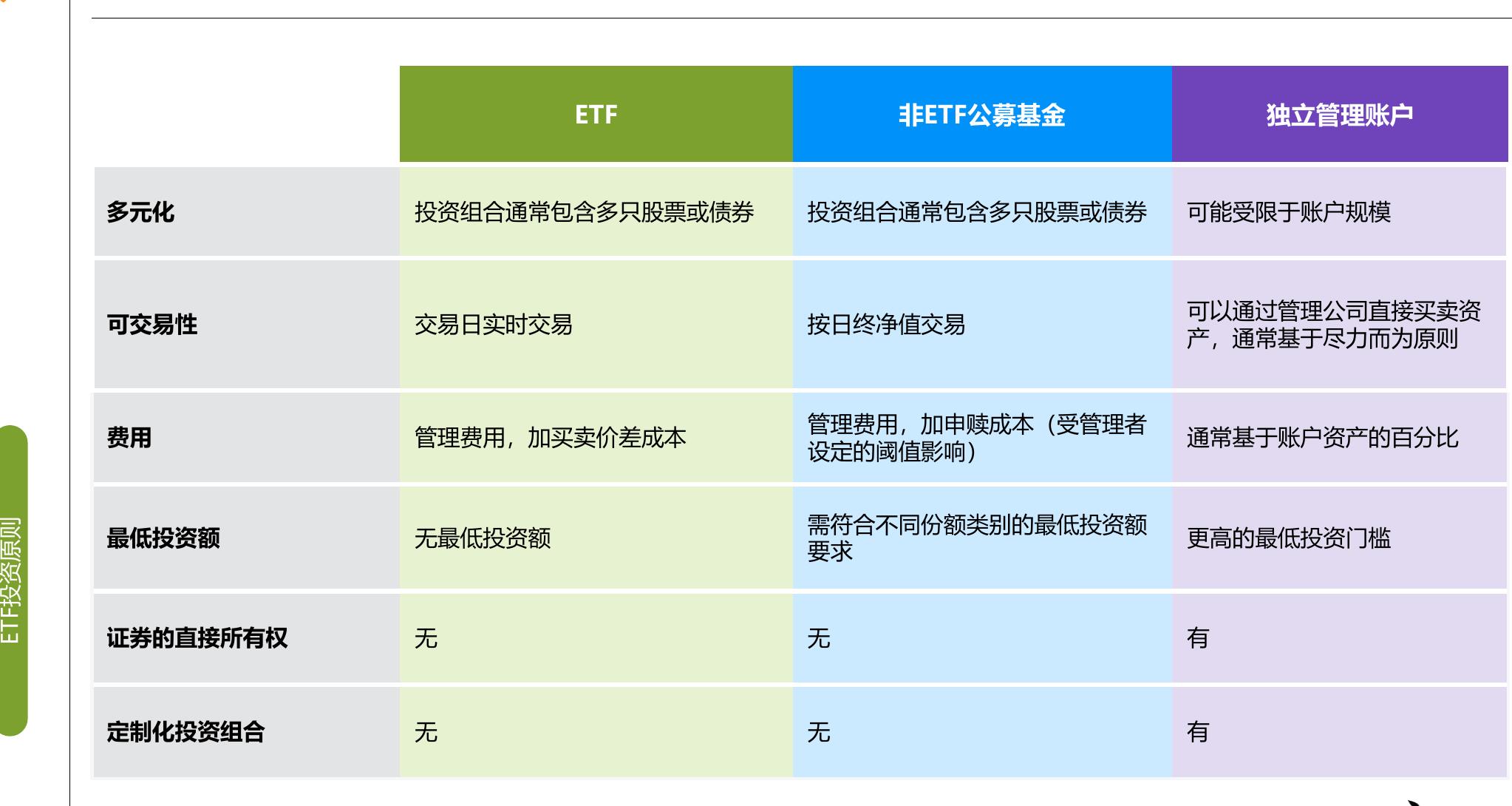 中国红利策略ETF规模_第5页