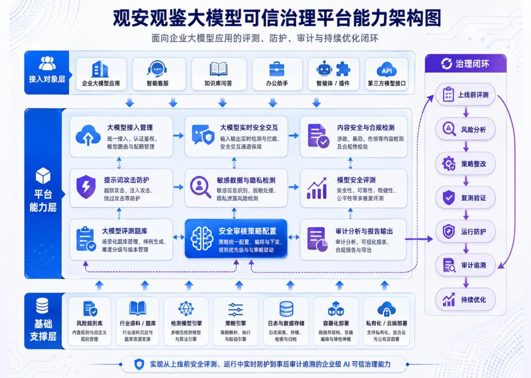 2026中国人工智能AI安全能力框架_第2页