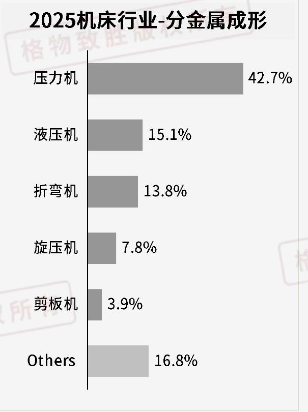 2025机床行业-分金属成形