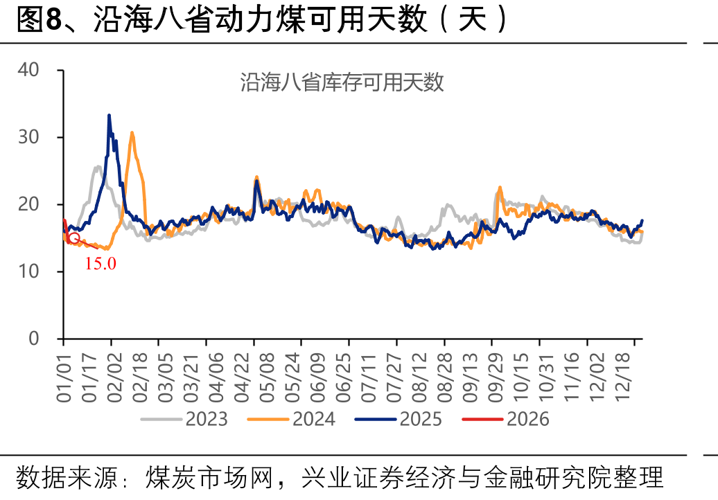 图16、山西省煤炭产量（万吨）_第5页