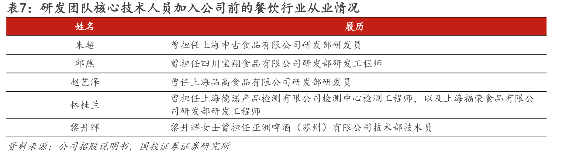 图16.2020-2024年中国餐饮连锁化率_第4页