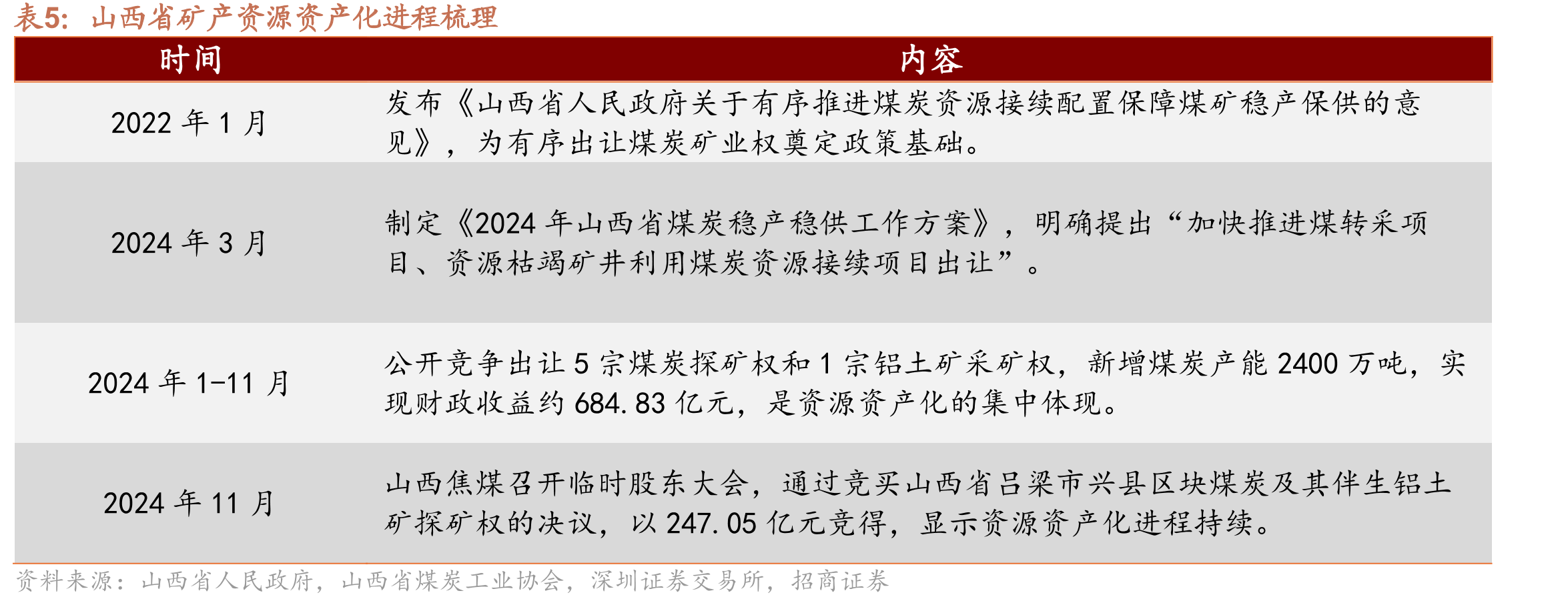 湖南省国有“三资”管理改革进程梳理_第4页