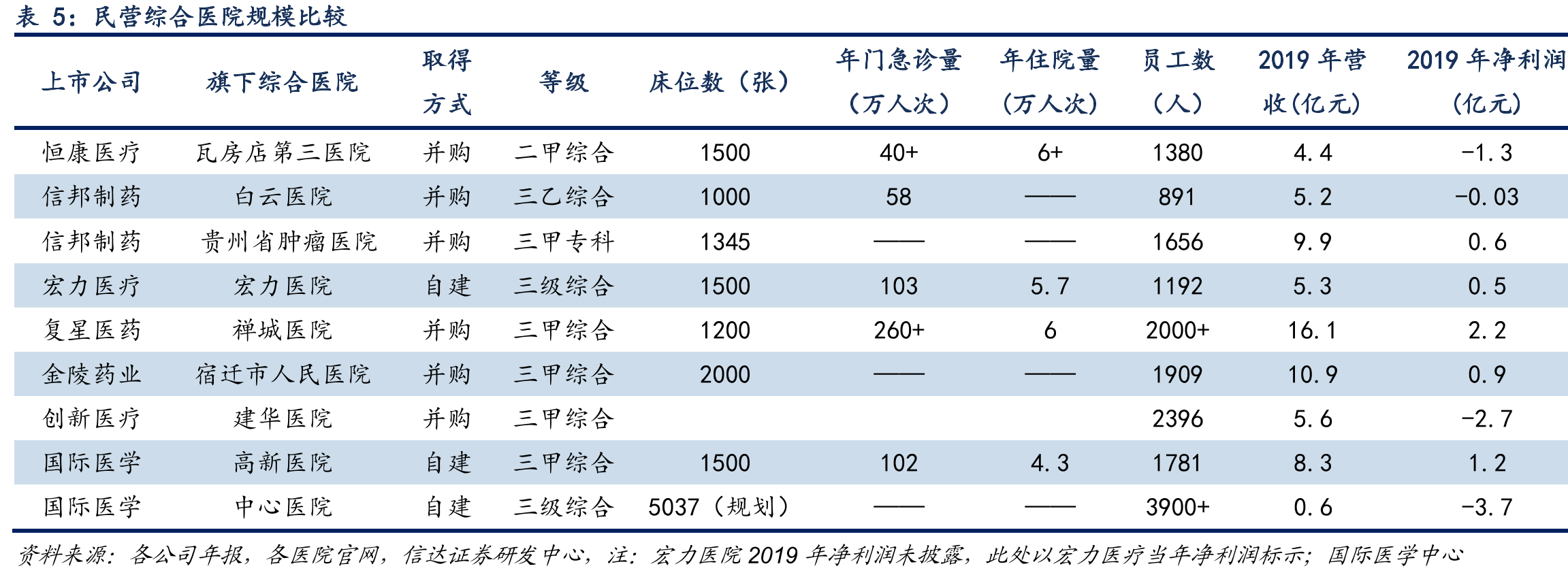 2019年西安共5家医院名列全国百强医院_第4页