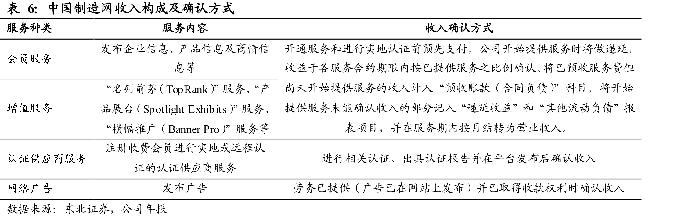中国B2B电子商务市场的发展阶段_第4页