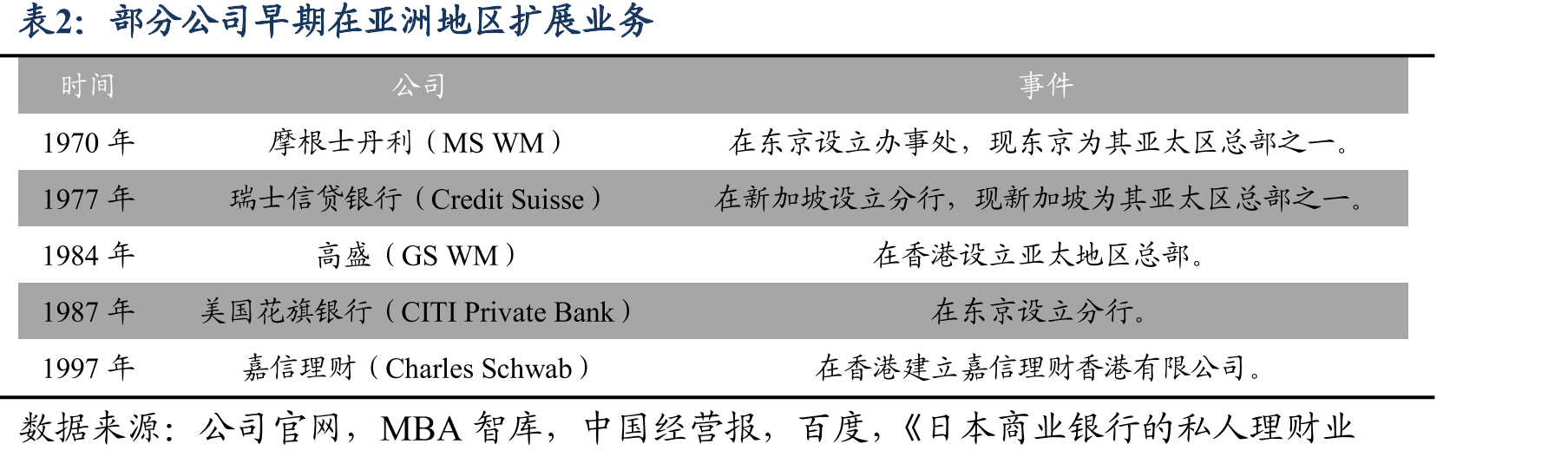 欧美财富管理机构类型_第4页