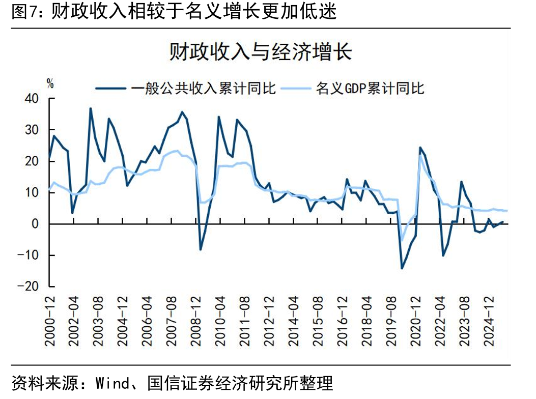 2024年社会保险基金预算收支决算_第4页
