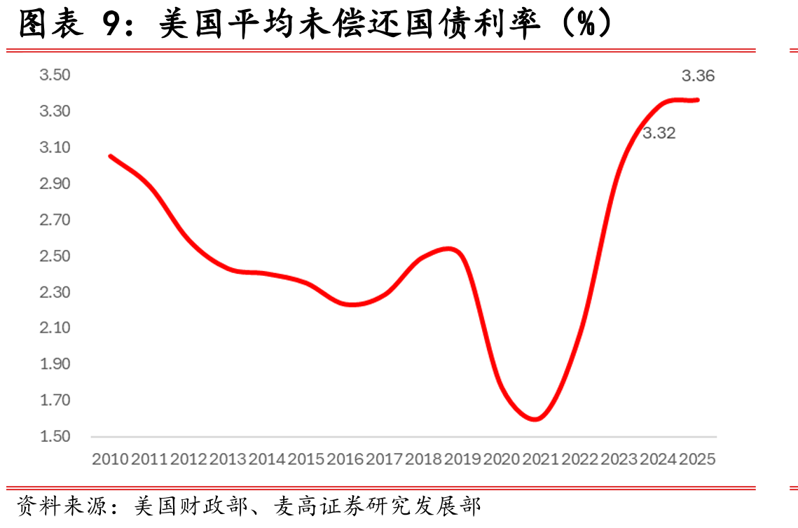 2020年至今公共财政支出累计值（亿元）_第2页