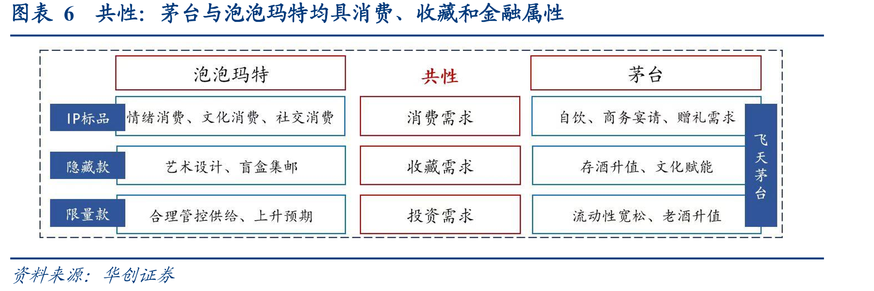 图表10TheMonsters（以labubu3为代表）流通价短_第5页