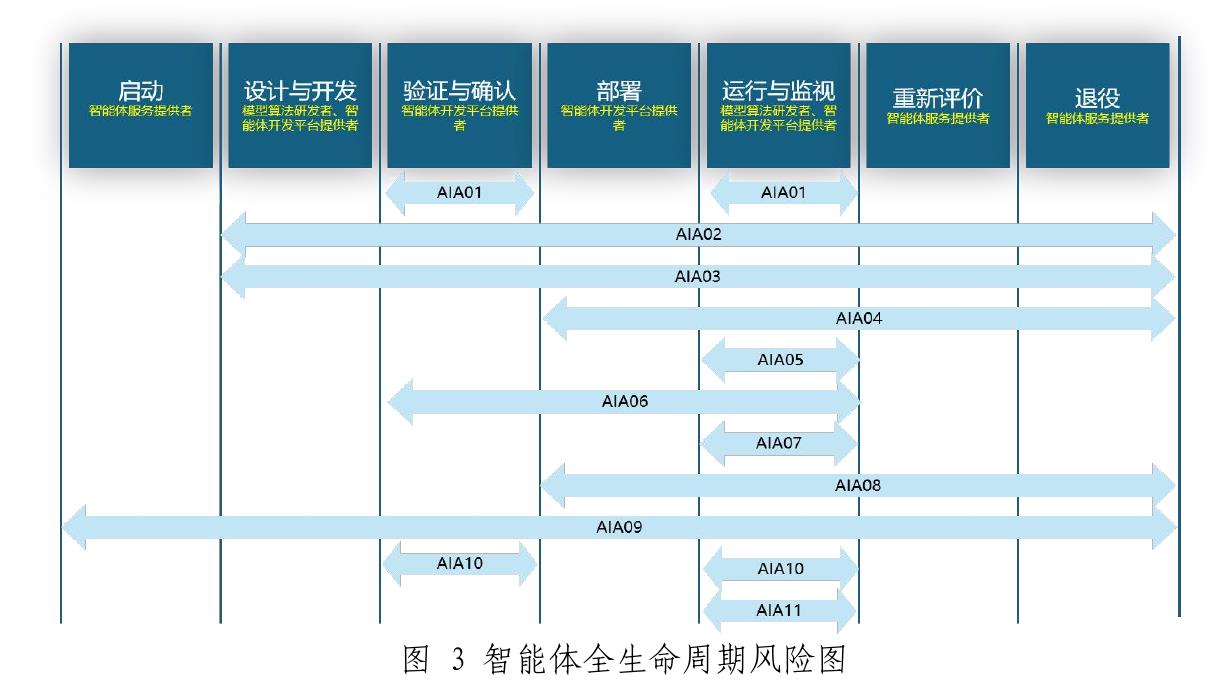 全国网络安全标准化技术委员会_第3页