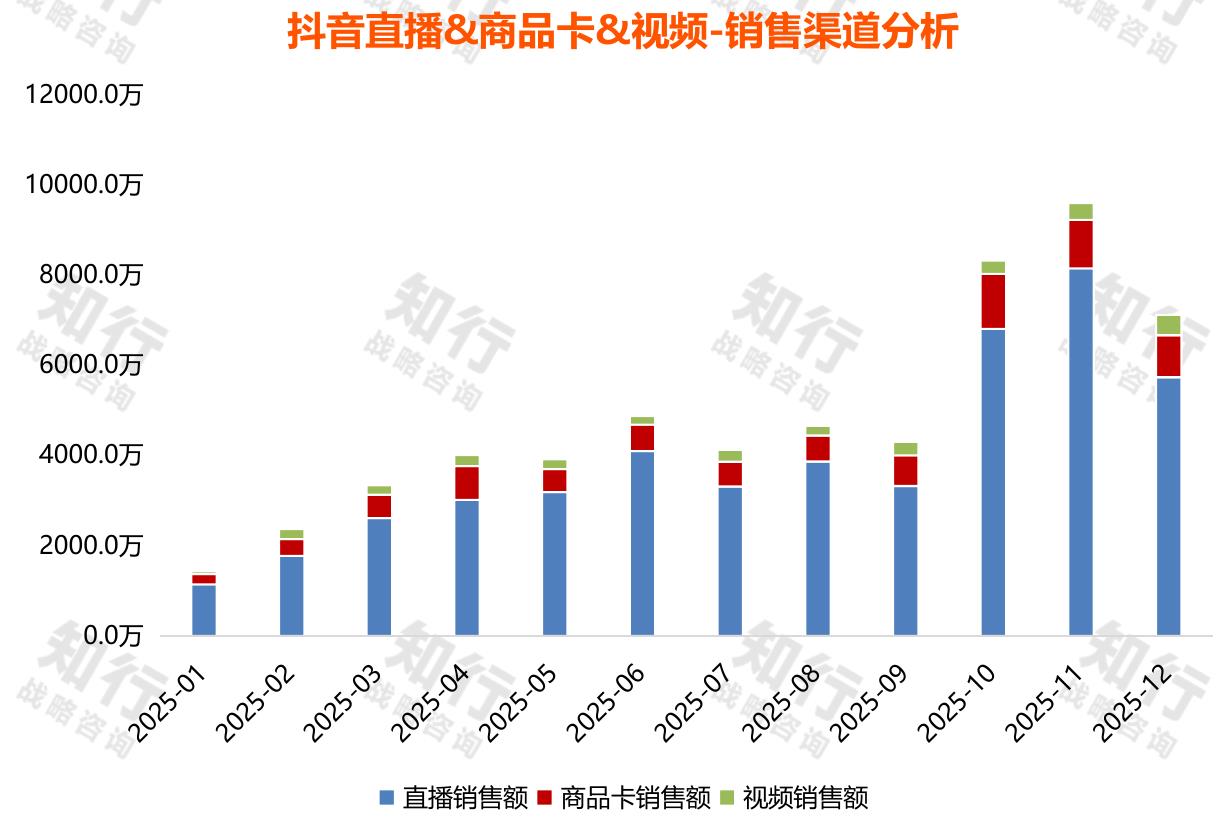 2019-2024年中国母婴营养品行业市场交易规模_第5页