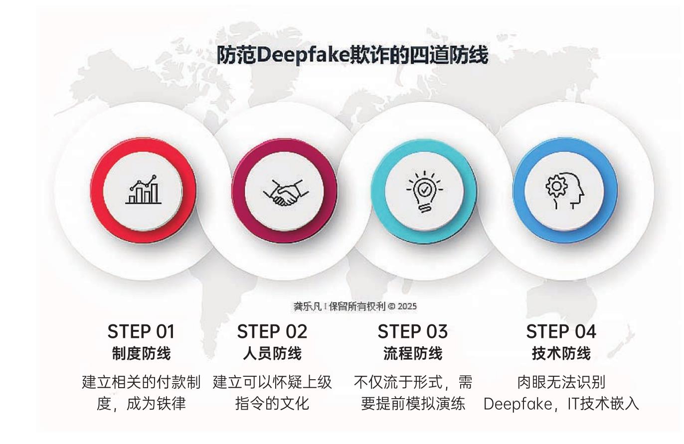 表1：中国人工智能关键立法与政策里程碑_第3页