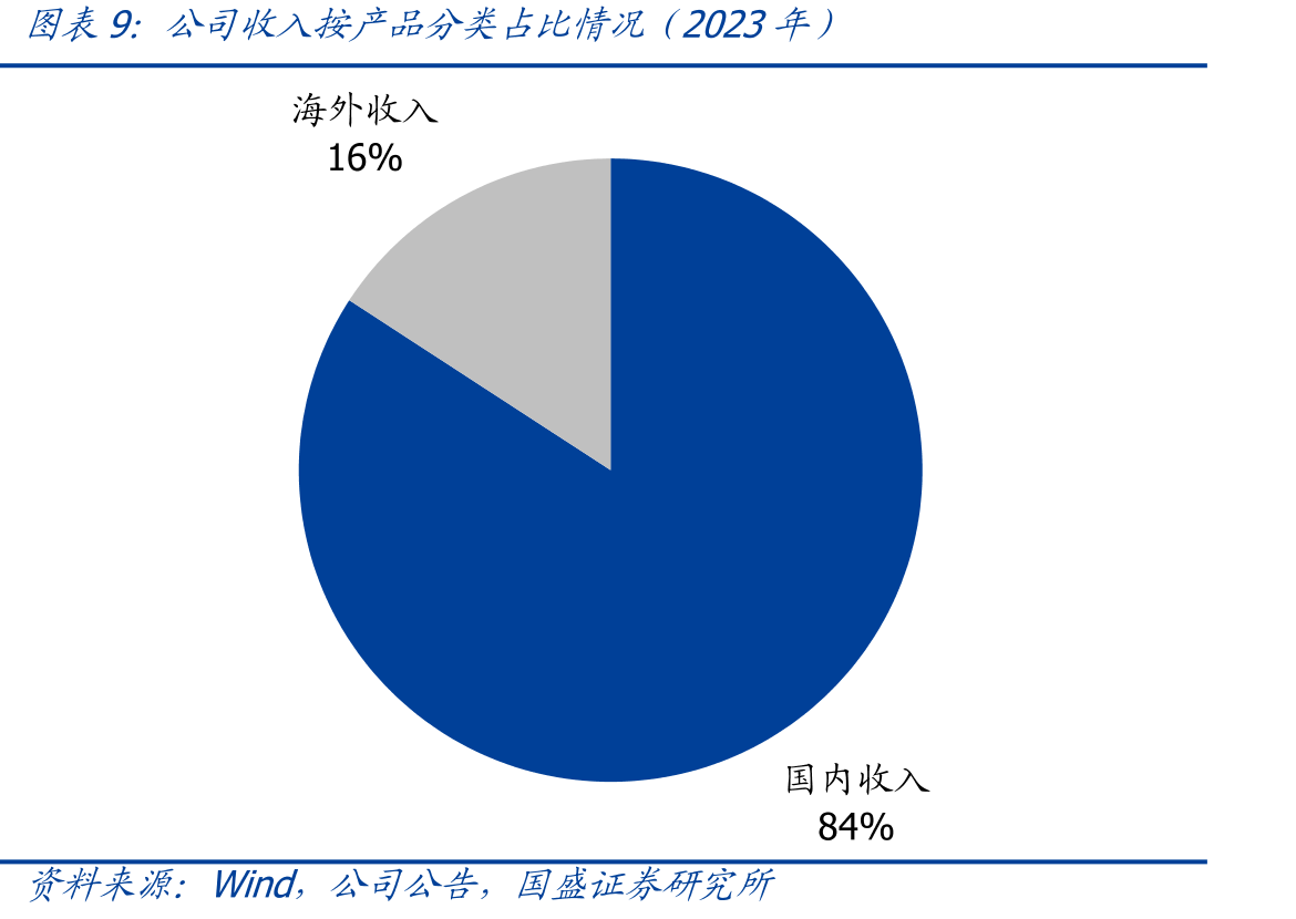 2013-2022年中国电影院线银幕数量及增速（块）_第2页