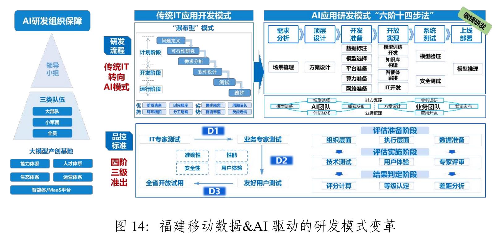 图6：河南移动全过程“强数"方案_第2页