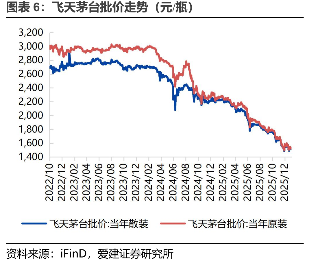 中国食糖指数：综合_第5页