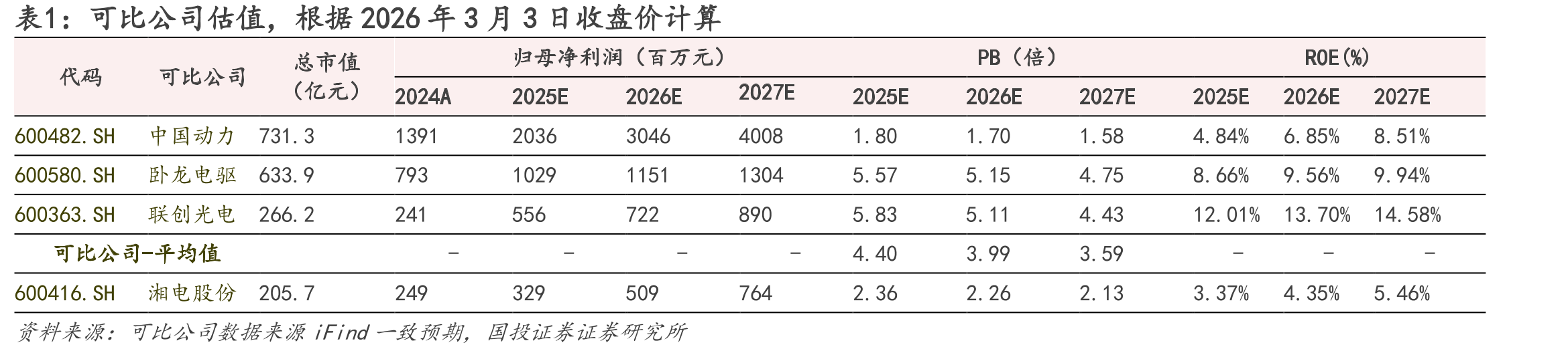 图16.舰船综合电力系统典型示意图（G1、2、3…为集成化的高功率密度大容量发电模块）_第2页