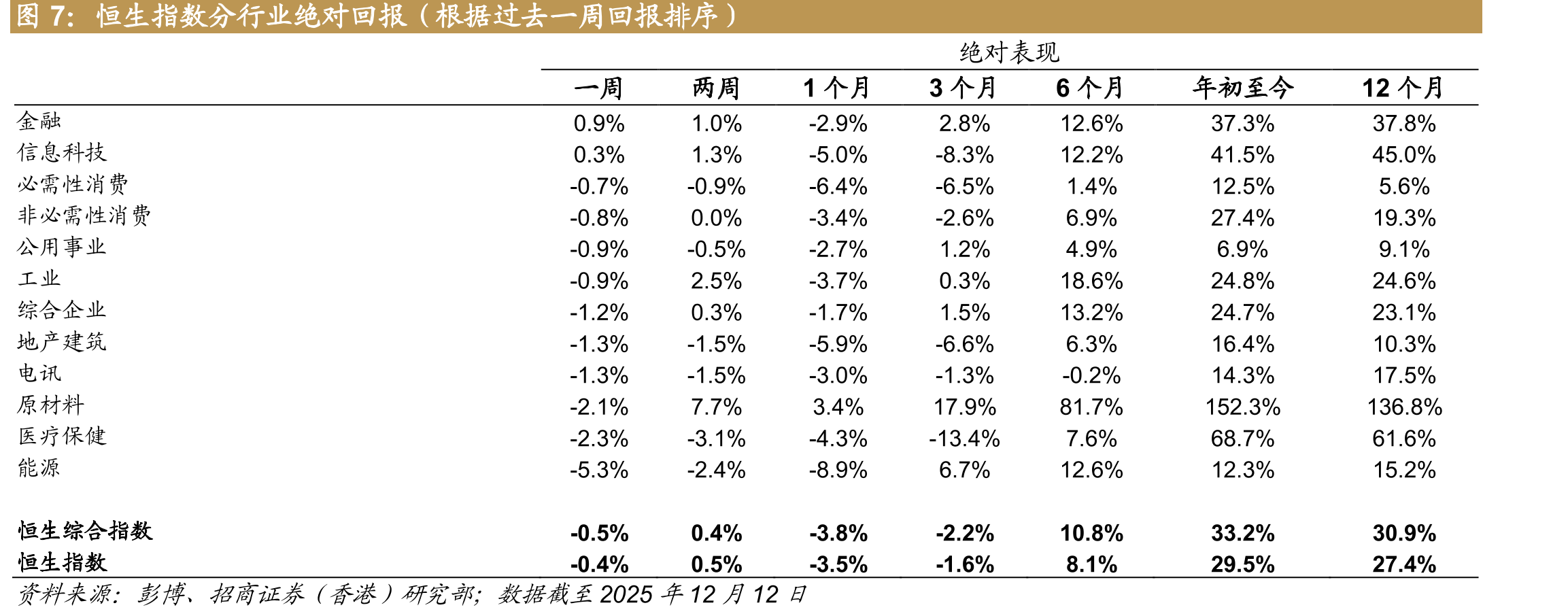 三个月国库券利率-OIS利差_第4页