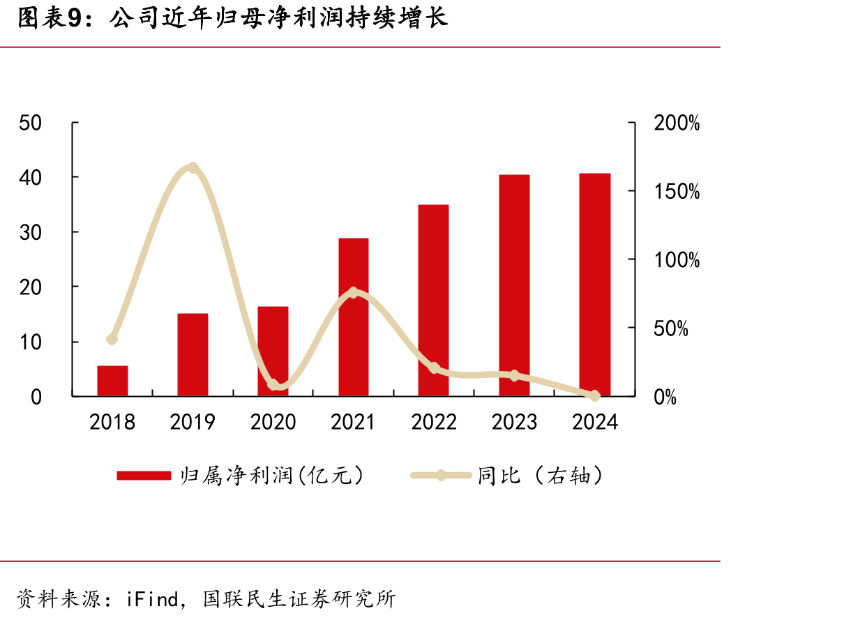 方形磷酸铁锂电芯动力型价差（单位：元/Wh）_第2页