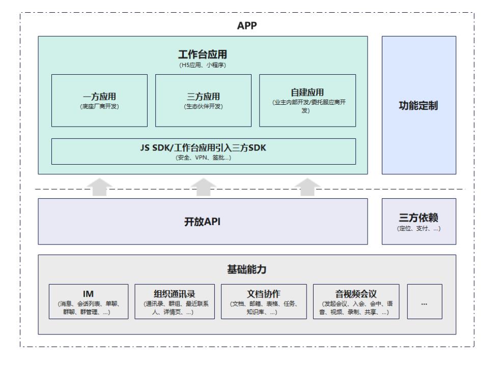 APP (业务层)_第2页