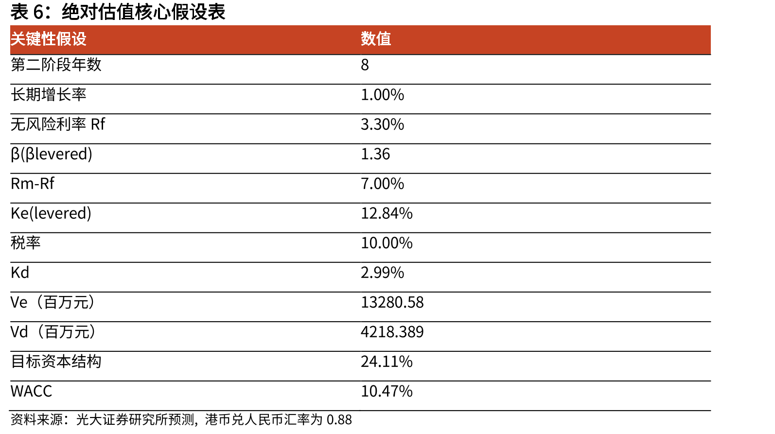 2020-2030E传统智能硬件ODM出货量预测及ODM渗透率_第5页