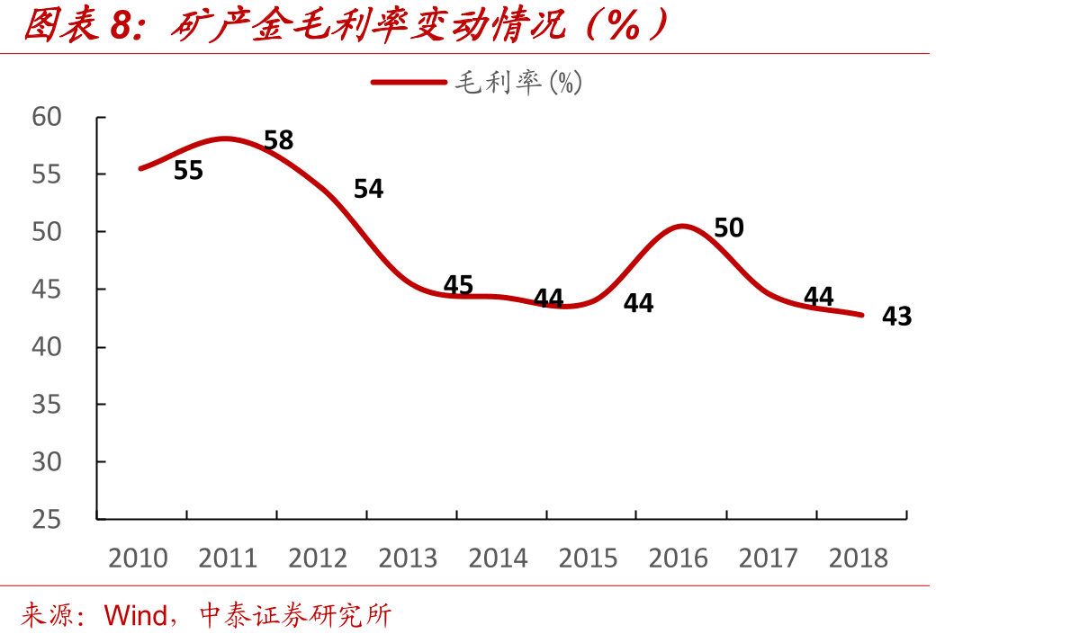 公司市值与未来12个月盈利预测（亿元）_第3页