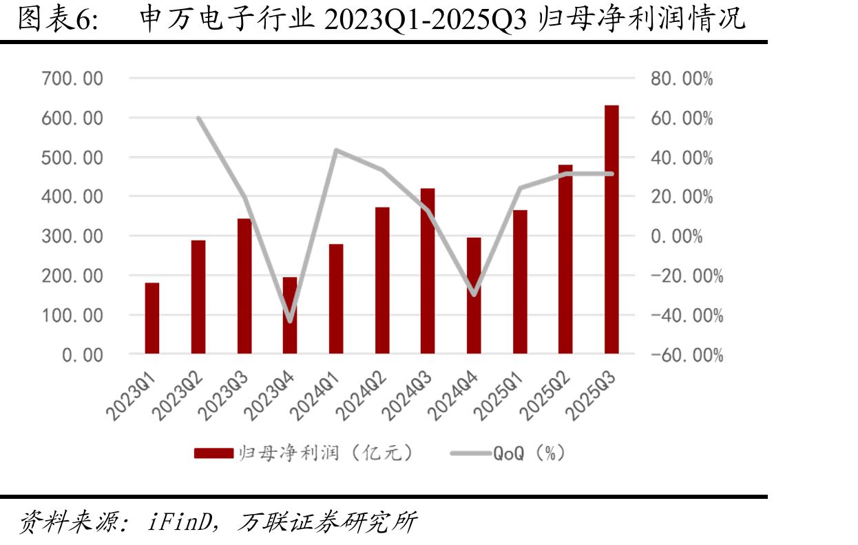 光学光电子板块2023前三季度-2025前三季度_第5页