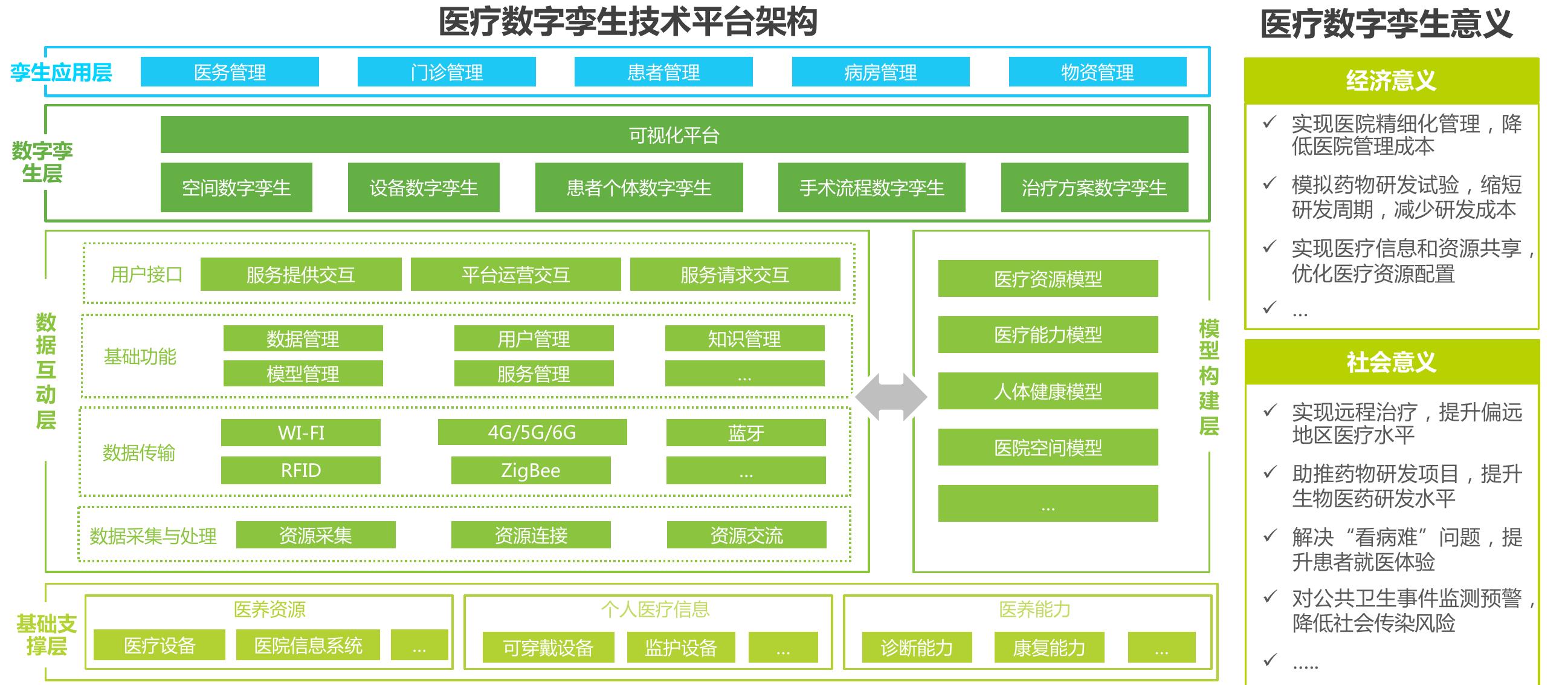 2018-2022年中国工业互联网产业规模增加值_第5页