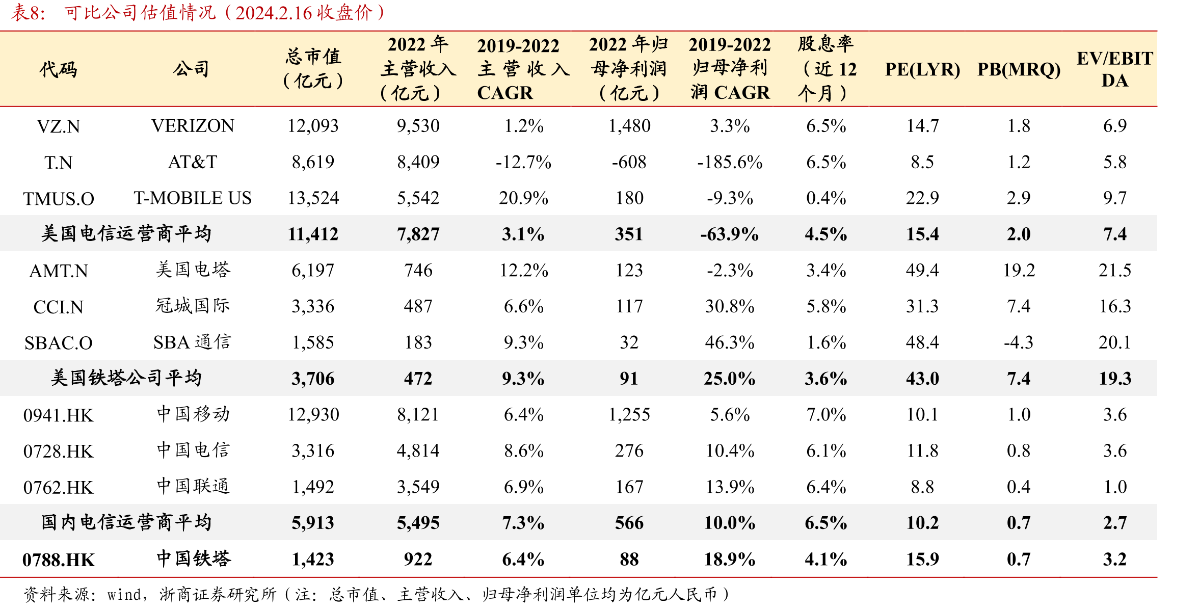 铁塔视联支撑数字治理（数据截至2023年6月30日）_第2页