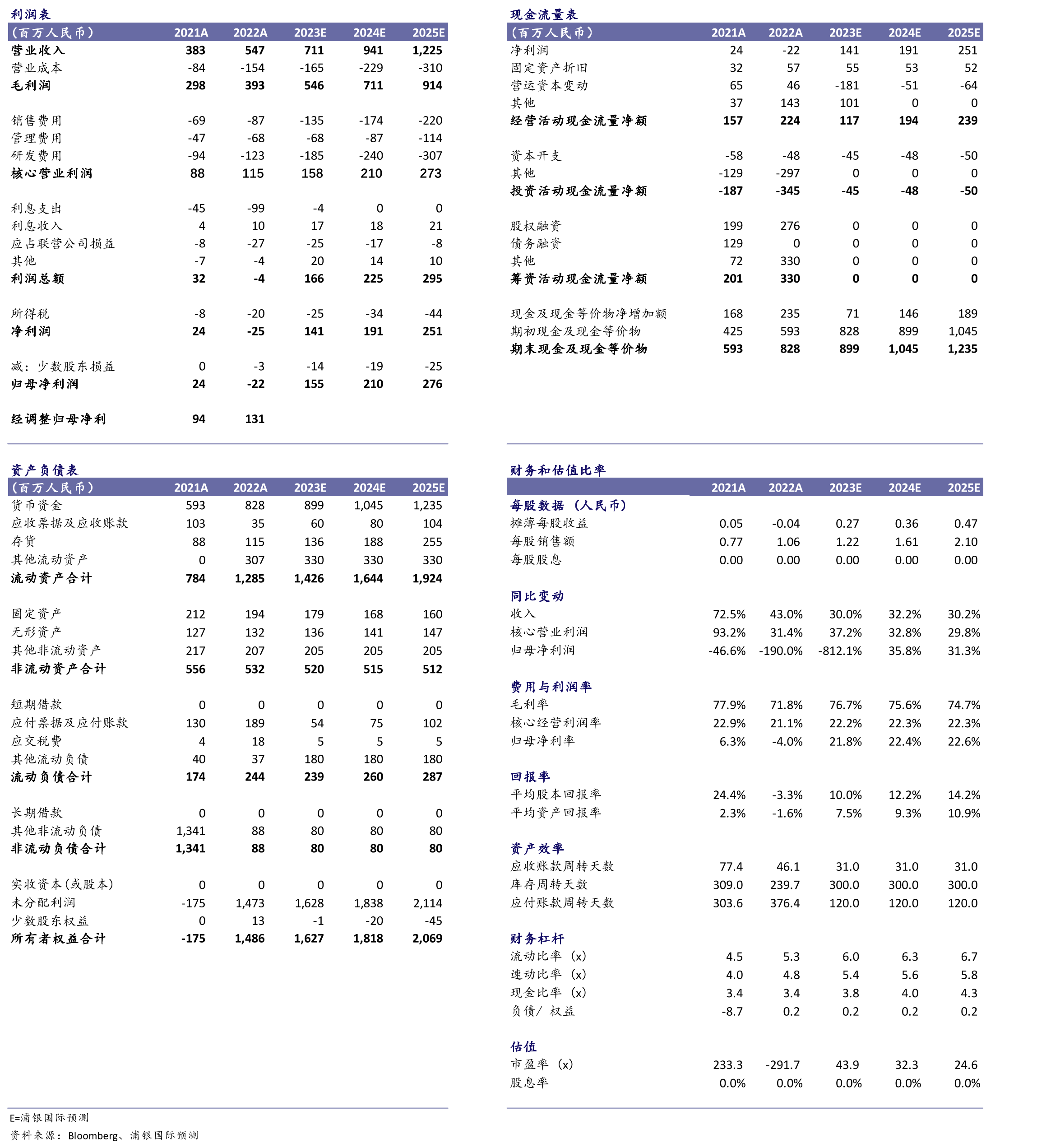 我国脑卒中及脑动脉粥样硬化狭窄患者_第2页