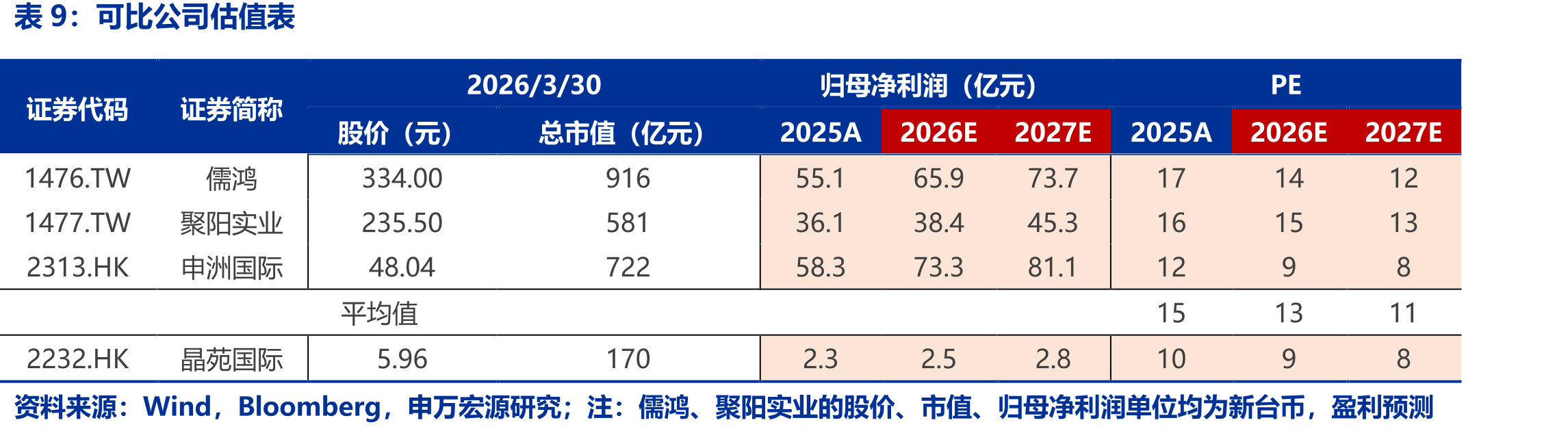 晶苑国际应收账款周转率平稳_第2页