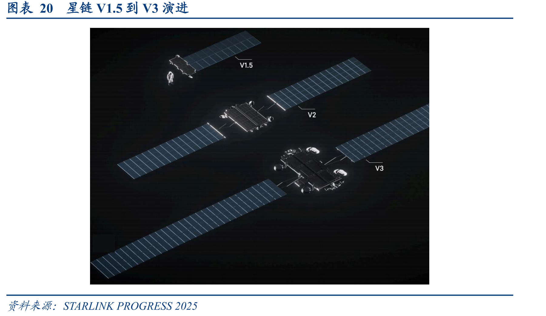 图表20星链V1.5到V3演进