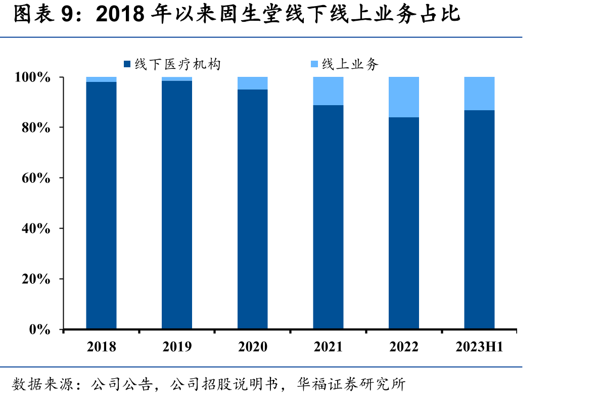 2015-2030年（预测）国内中医师数目情况_第2页