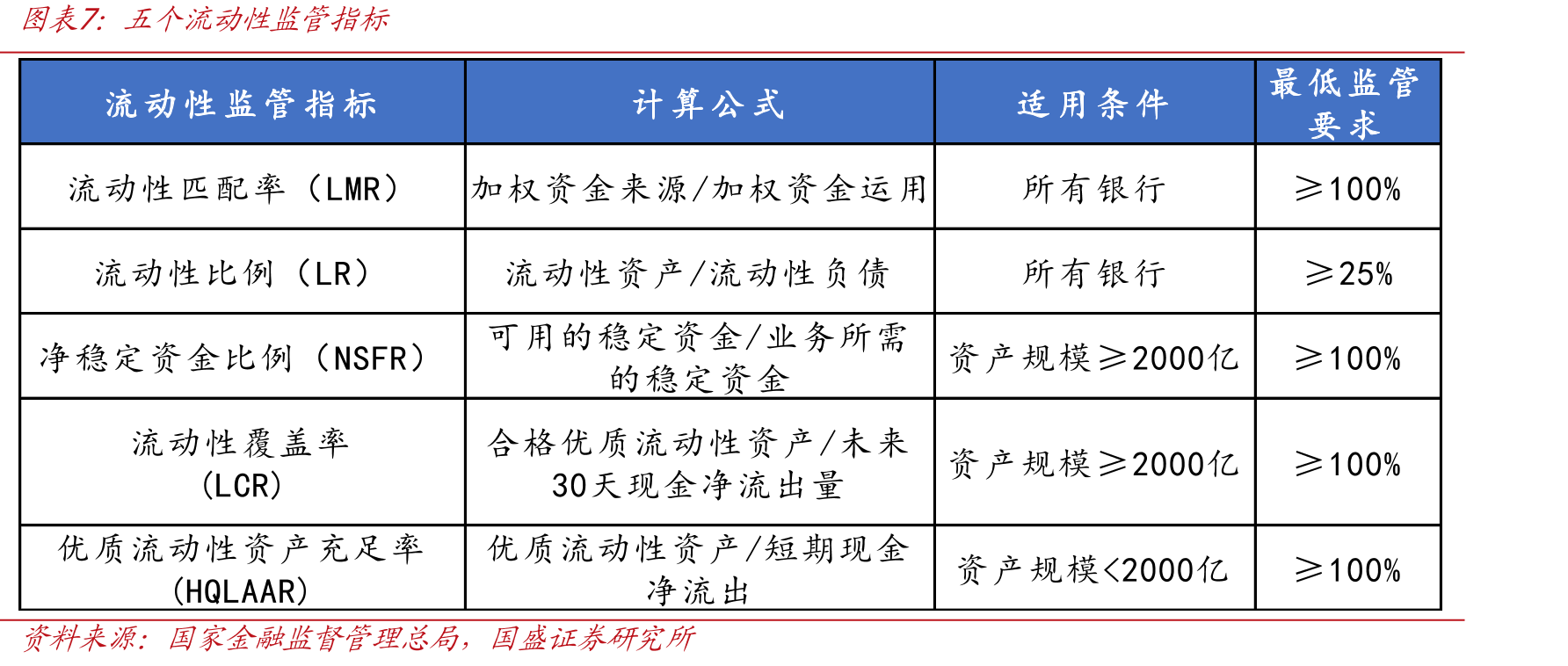 工商银行挂牌存款利率曲线变化（%）_第3页