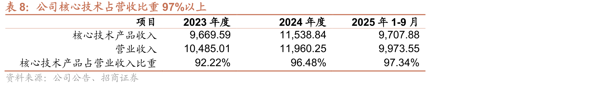 2025-2035年全球卫星市场预计规模（十亿美_第3页