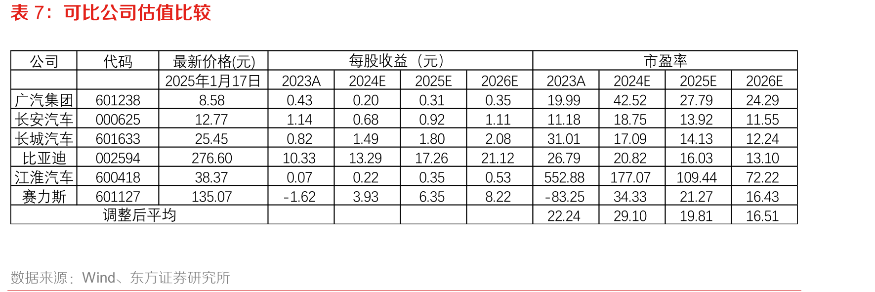 上汽集团全面深化改革工作方案要点_第3页