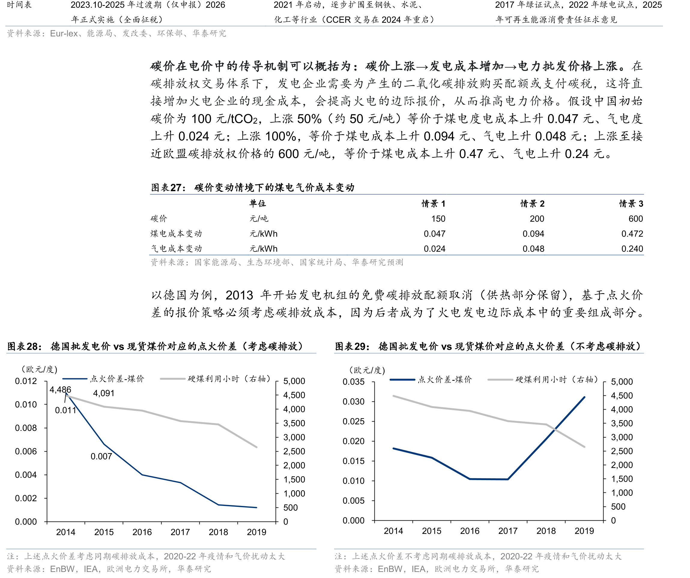 表2023.10-2025年过渡期（仅申报）20262021年启动，逐步扩围至钢铁、水泥、2017年绿证试点，2022年绿电试点，2025