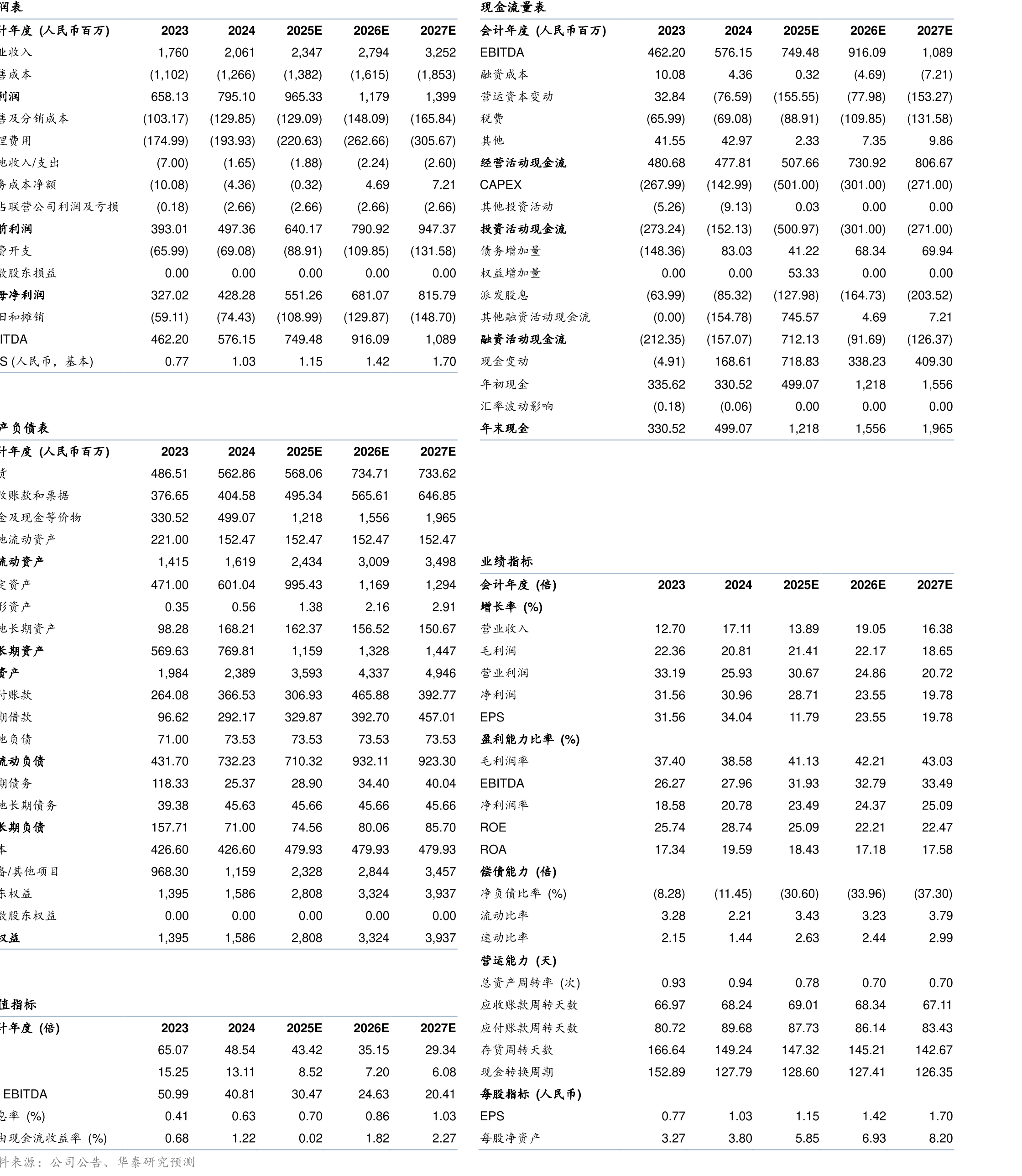 全球树脂镜片销量及销售额排名（2024年）_第2页