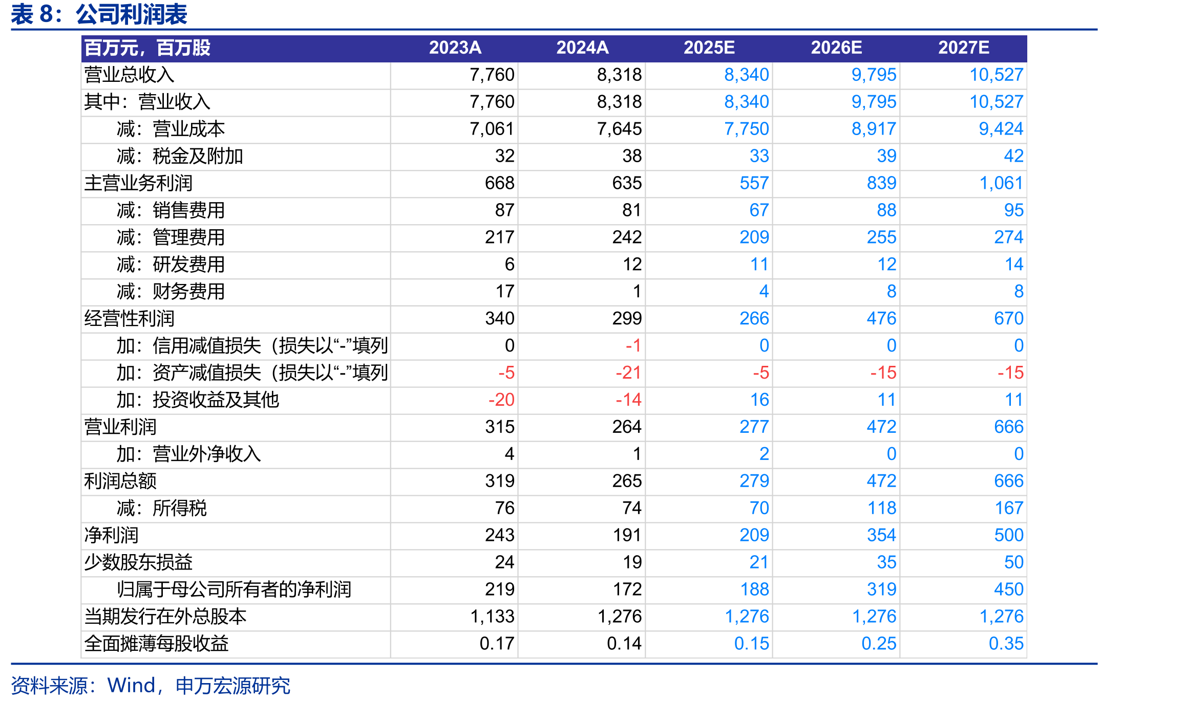 2021年北美饮料新产品采用铝质包装的比例_第3页