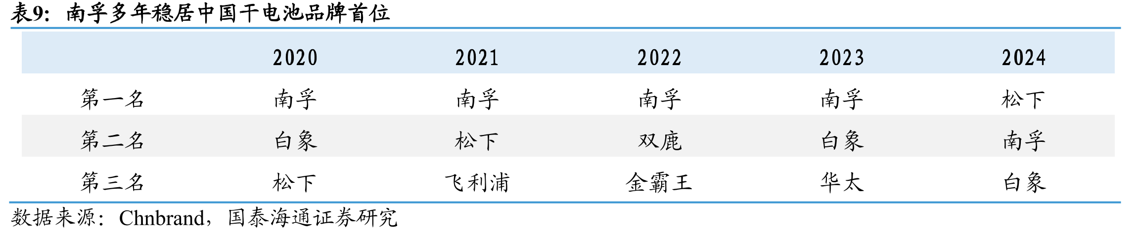 2024年南孚发布电视广告《冠军之心》_第2页