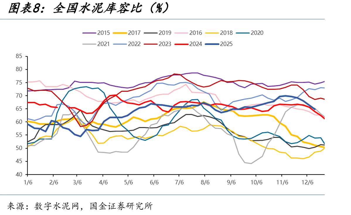 2025年至今光伏玻璃冷修生产线_第3页