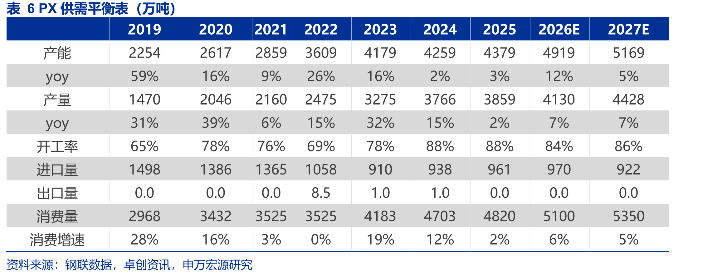 涤纶长丝是国内应用最广泛的一种化学纤维_第3页