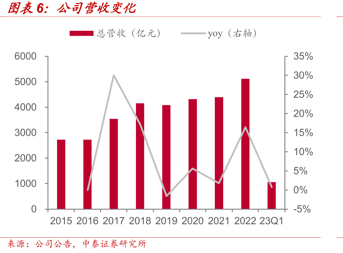 全球工业互联网硬件与网络产品市场及预测_第5页