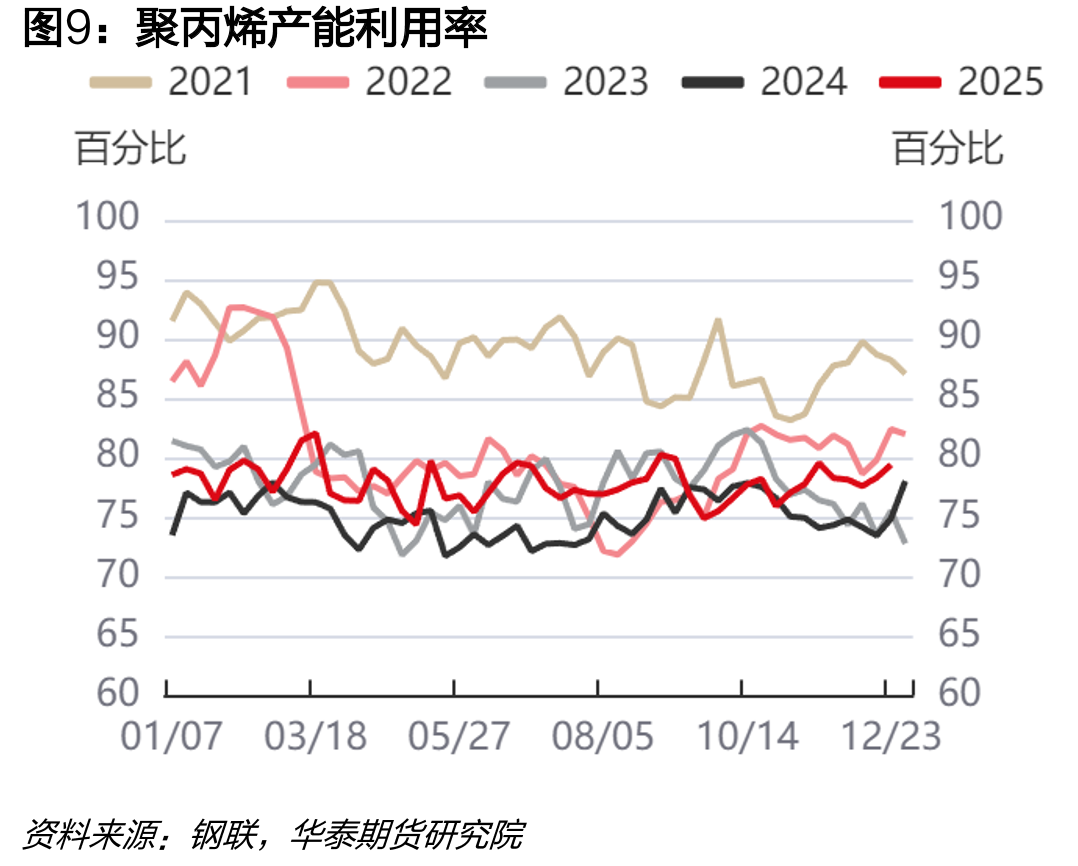 PE：贸易商：权益库存：中国（周）_第2页