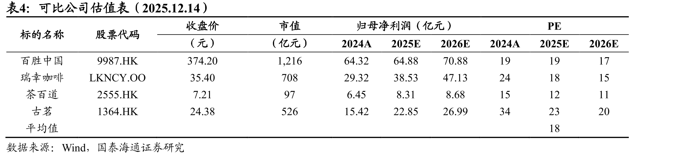 沪上阿姨在北方市场领先优势更明显（按门店数计）_第3页