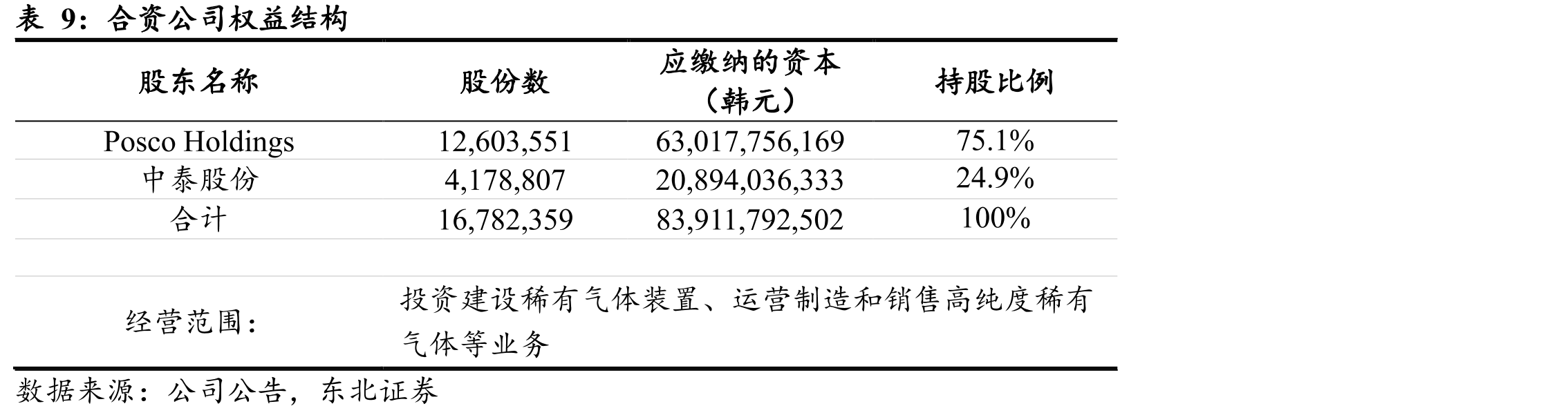 股权激励业绩考核_第3页