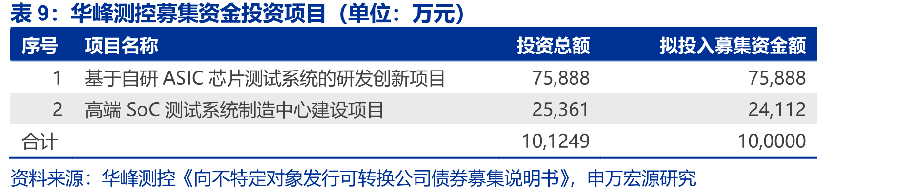 IDM模式和Fabless模式_第2页