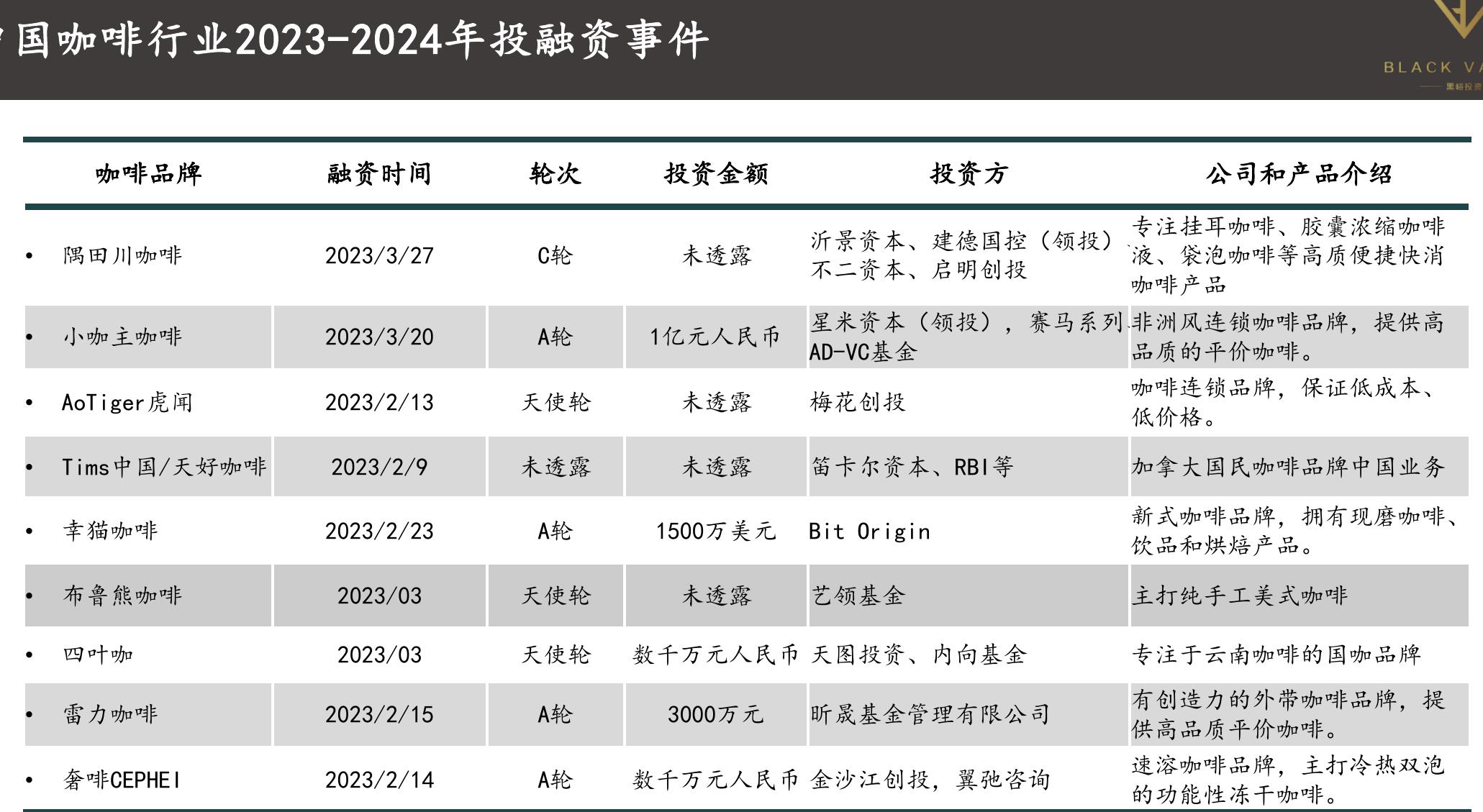 瑞幸咖啡门店扩张态势图一—2025新开万店_第4页