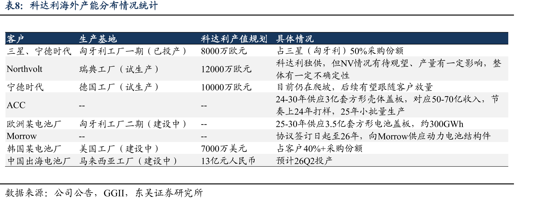 锂电池电芯成本构成（铁锂）_第3页